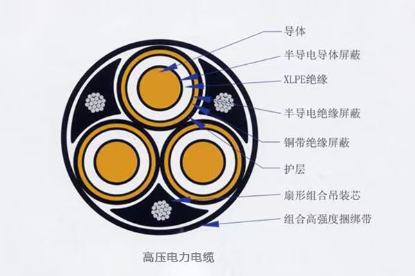 高压电缆